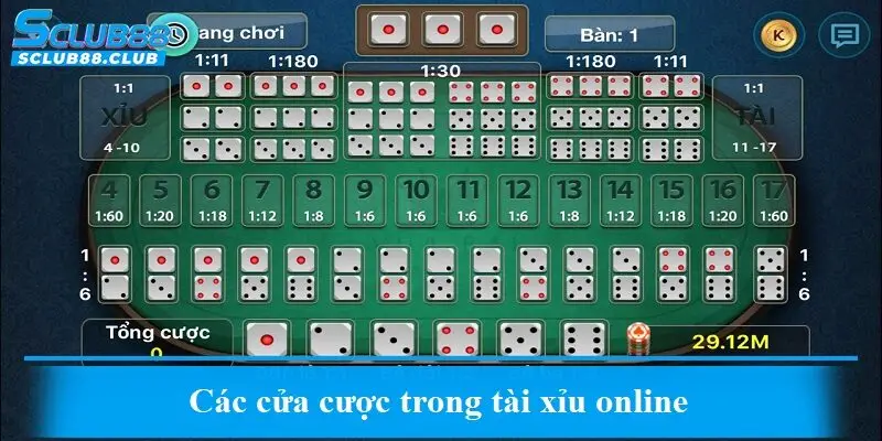 Các cửa cược trong tài xỉu online
