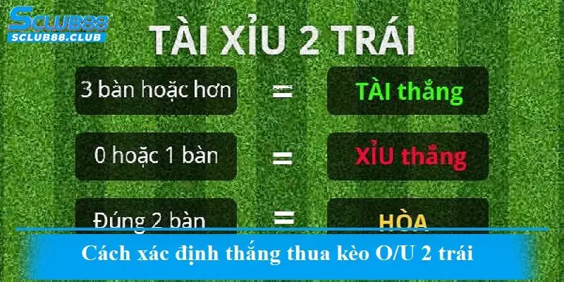 Cách xác định thắng thua kèo O/U 2.0 trái